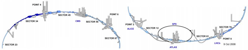 schma du LHC