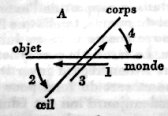 extrait de < La structure absolue >, de Raymond Abellio (1907-1986), ditions NRF Gallimard, page 88