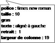 Rectangle: police : times new roman taille : 10
gras 
texte : align  gauche
retrait :  1
largeur de colonne : 19
