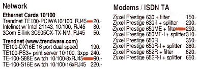 prix chez www.topd.ch / janvier 2003