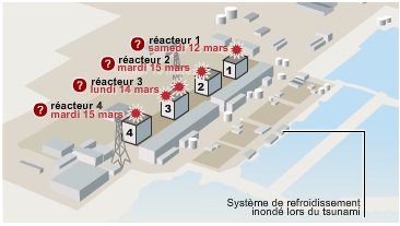cliquer ici pour voir l'infographie interactive de la catastrophe de Fukushima (16 mars 2011, journal Le Monde)