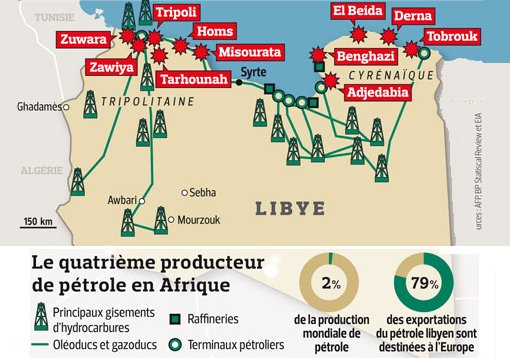 le ptrole libyen ne reprsente que 2% du ptrole mondial...
